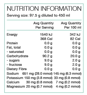 PURE: Performance + Race Fuel